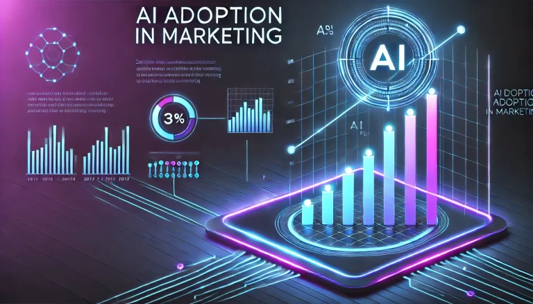AI Adoption: 78% of Marketers to adopt AI Automation by 2028